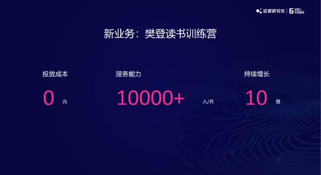 樊登读书社群总监：如何0成本搭建社群，实现营收1000w+？