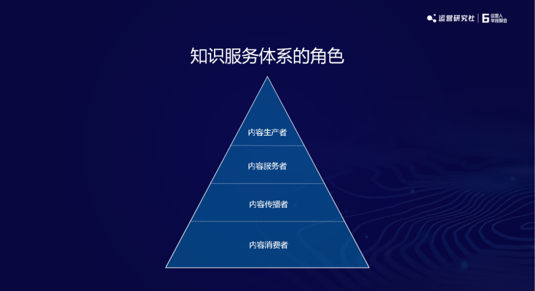 樊登读书社群总监：如何0成本搭建社群，实现营收1000w+？
