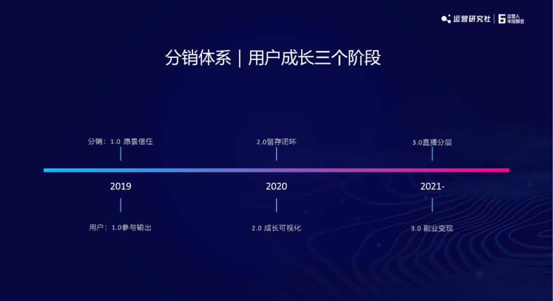 樊登读书社群总监：如何0成本搭建社群，实现营收1000w+？