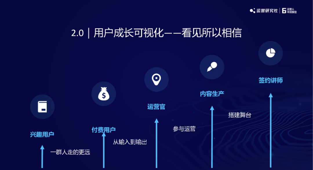 樊登读书社群总监：如何0成本搭建社群，实现营收1000w+？