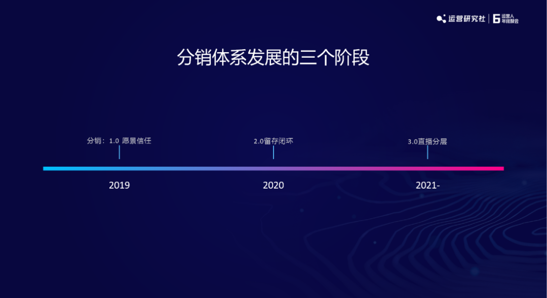 樊登读书社群总监：如何0成本搭建社群，实现营收1000w+？