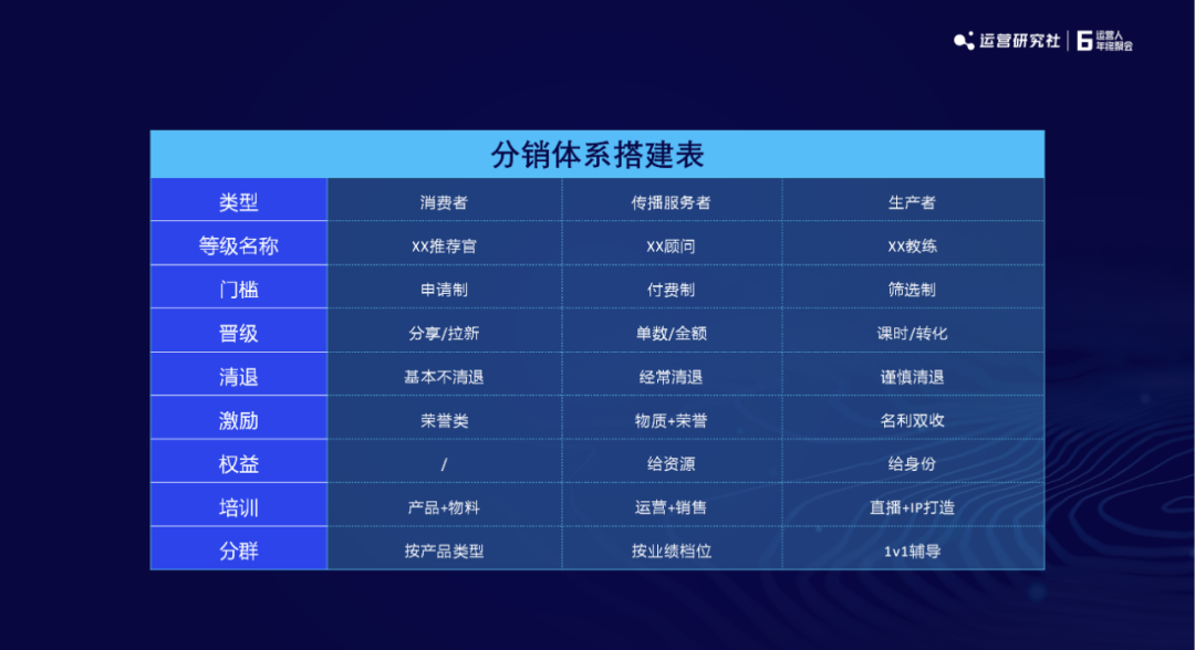 樊登读书社群总监：如何0成本搭建社群，实现营收1000w+？