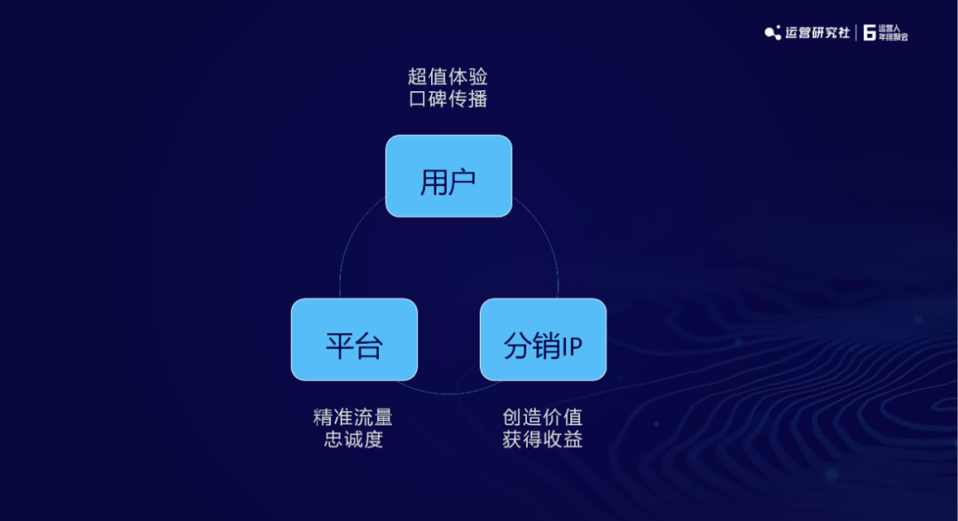 樊登读书社群总监：如何0成本搭建社群，实现营收1000w+？